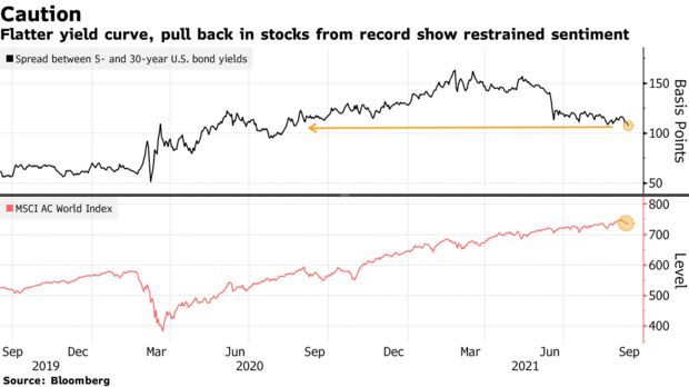 Stocks, Incomes To Take Down as China Data Flag Development Hazard: Markets Wrap